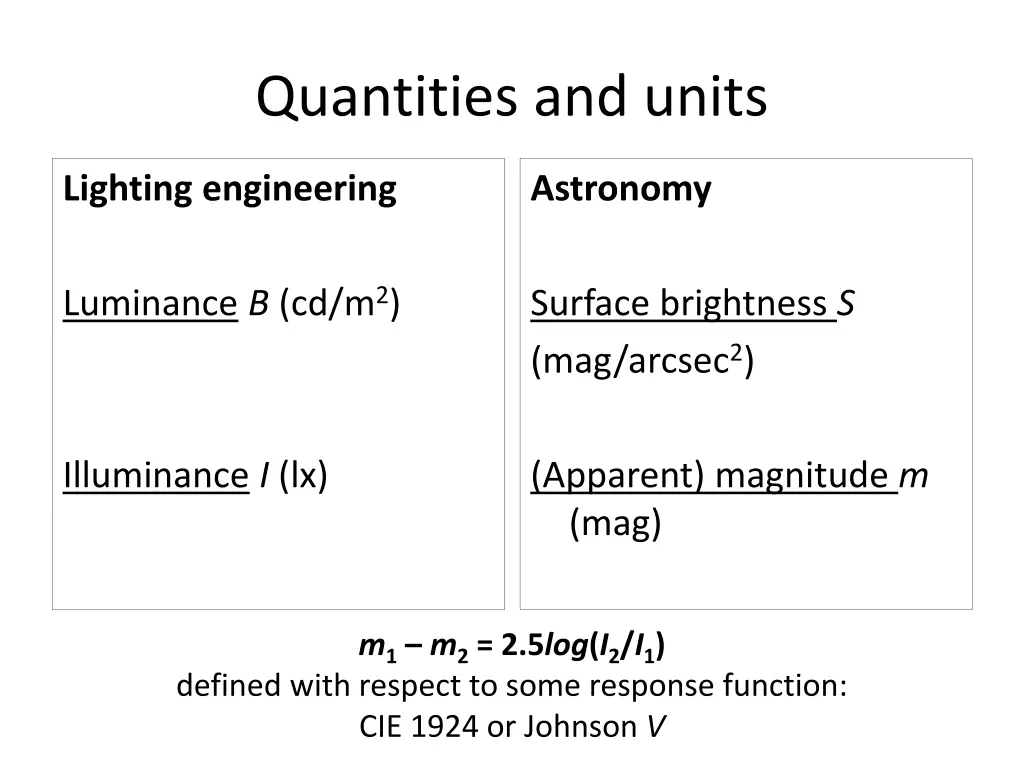 quantities and units