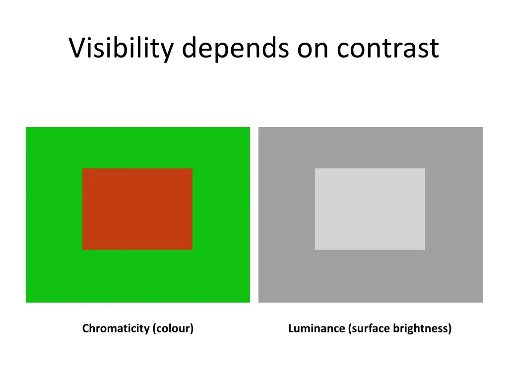 visibility depends on contrast