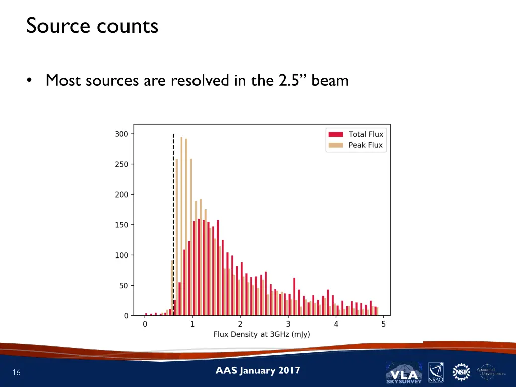 source counts