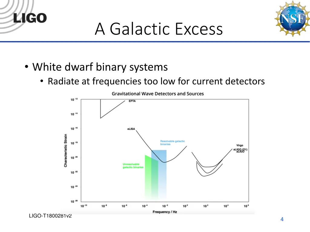 a galactic excess