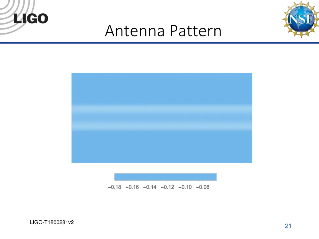 antenna pattern 1