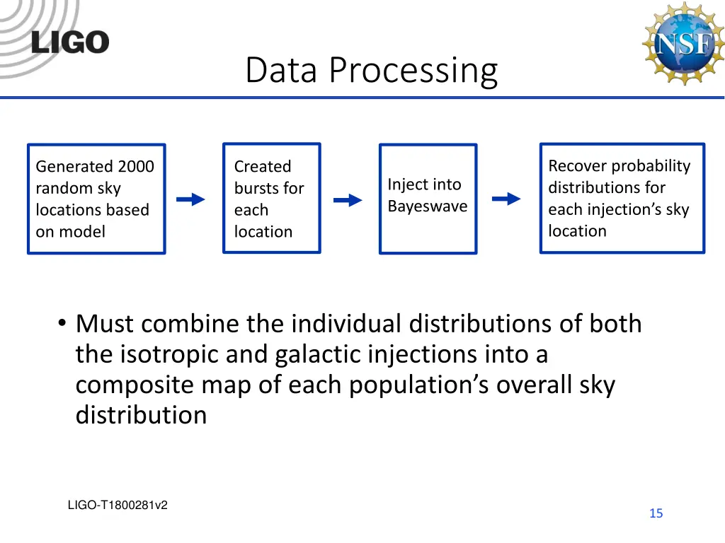 data processing