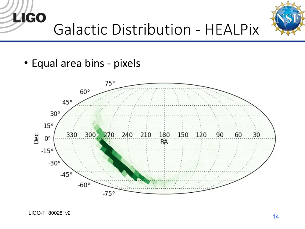 galactic distribution healpix