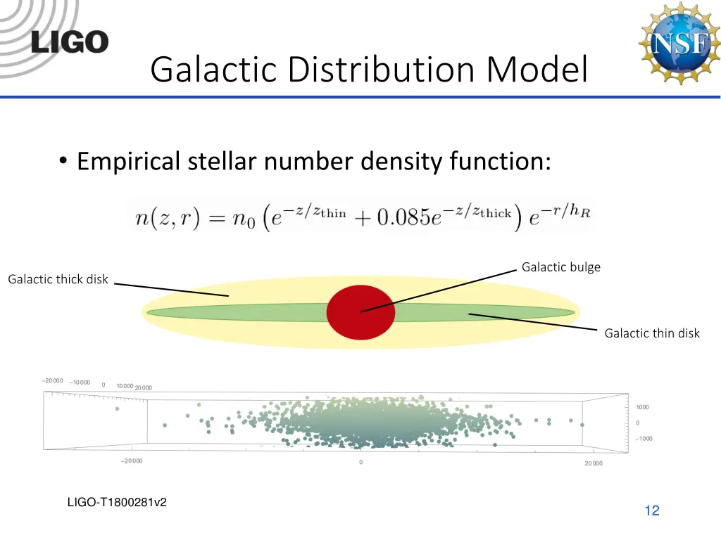 galactic distribution model