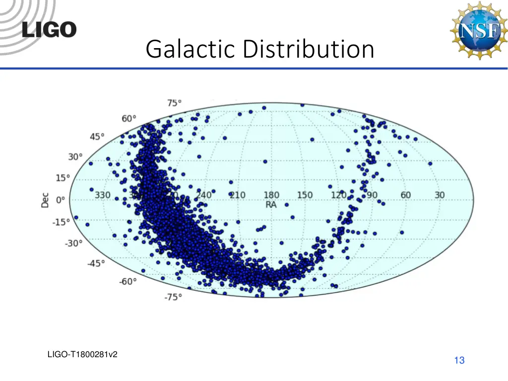 galactic distribution