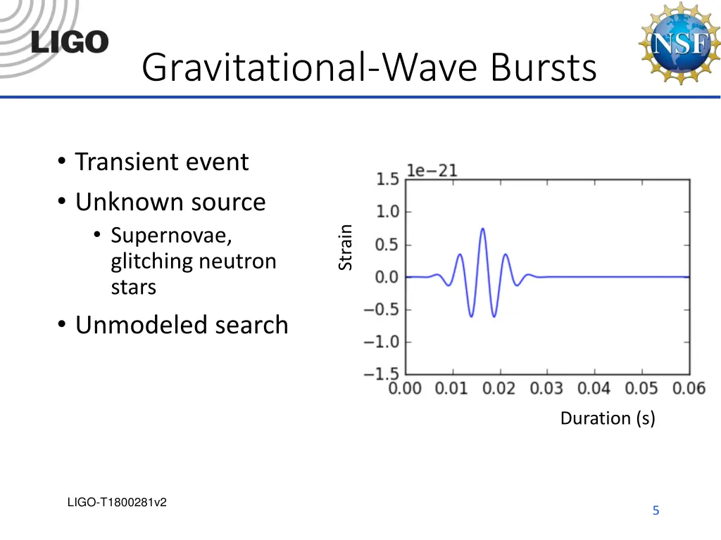 gravitational wave bursts