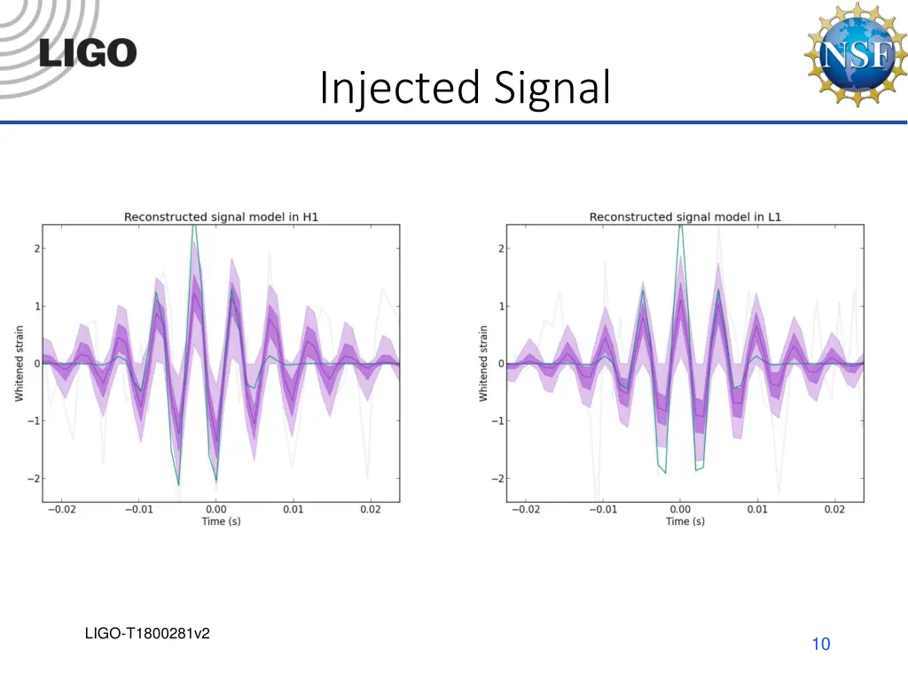 injected signal