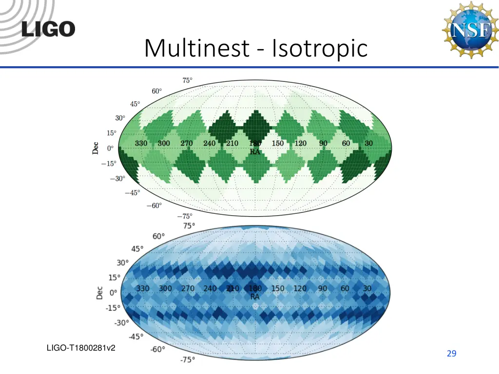 multinest isotropic