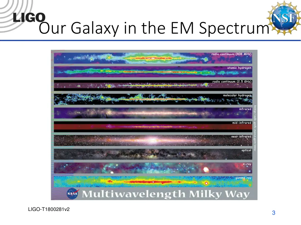 our galaxy in the em spectrum