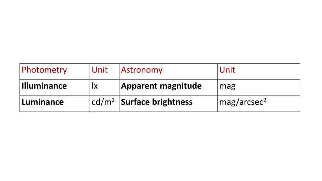 photometry