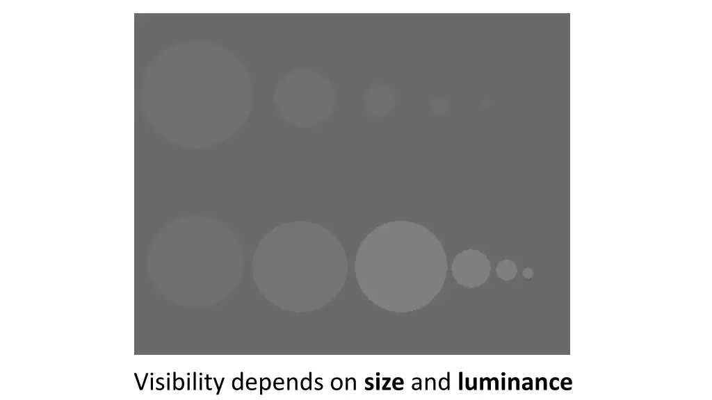 visibility depends on size and luminance