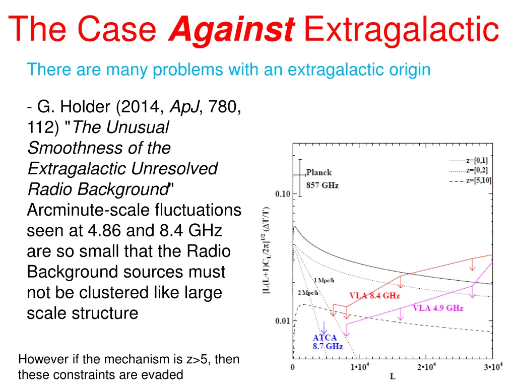 the case against extragalactic 1