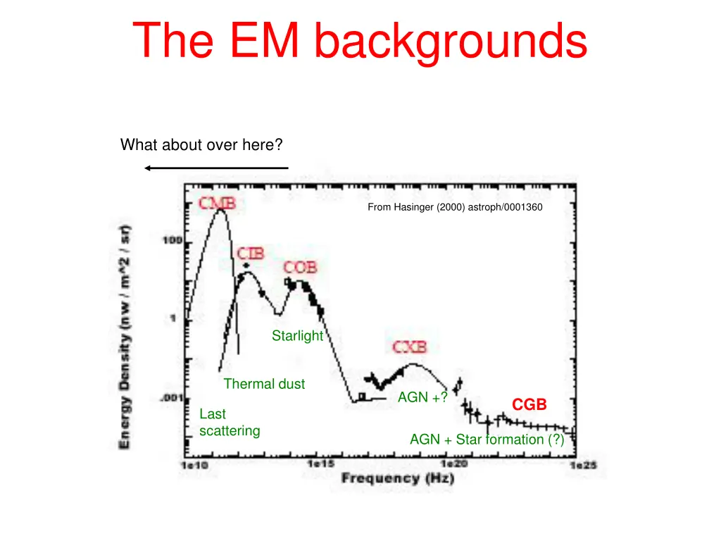 the em backgrounds