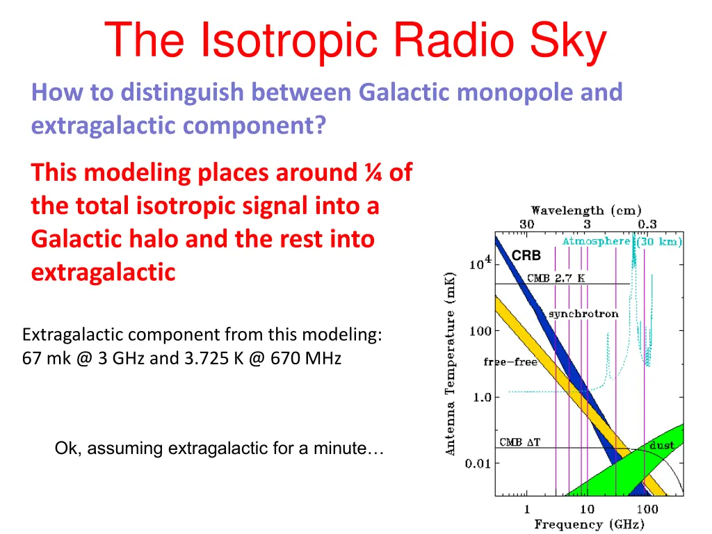 the isotropic radio sky how to distinguish