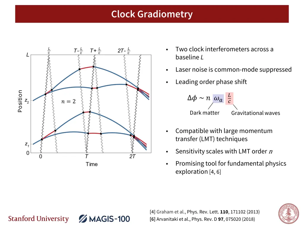 clock gradiometry