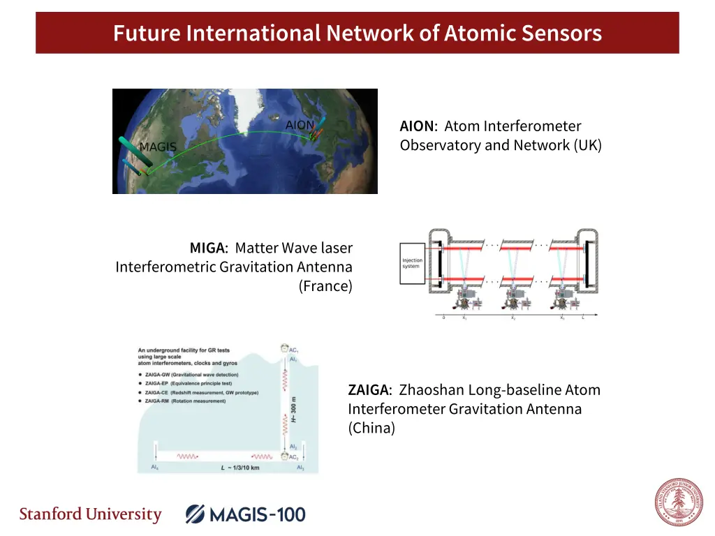 future international network of atomic sensors