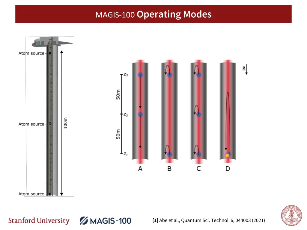 magis 100 operating modes