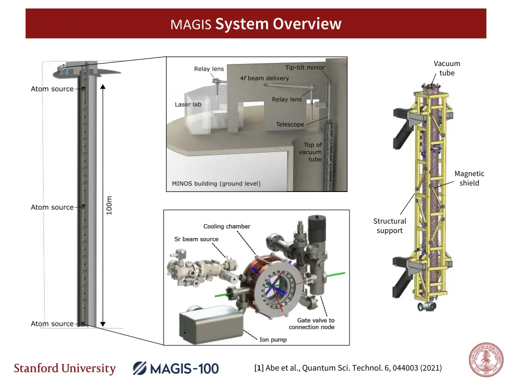 magis system overview