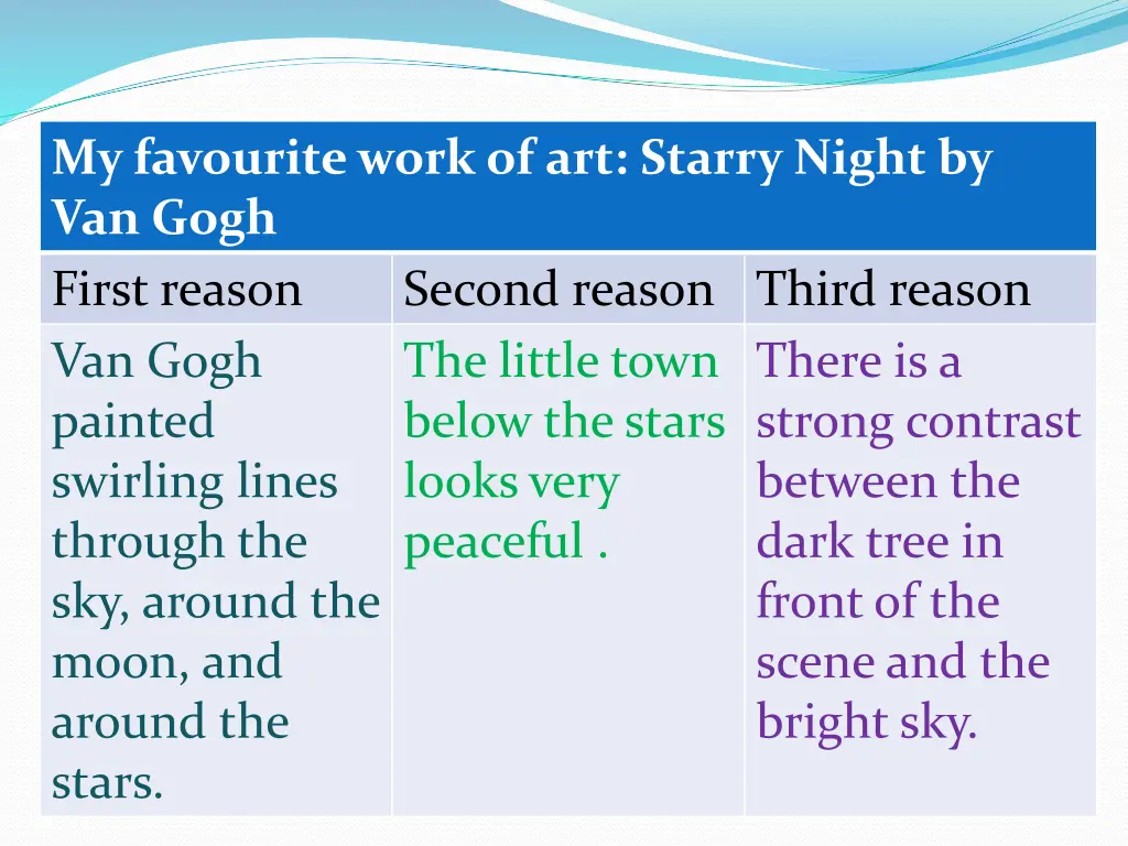 my favourite work of art starry night by van gogh