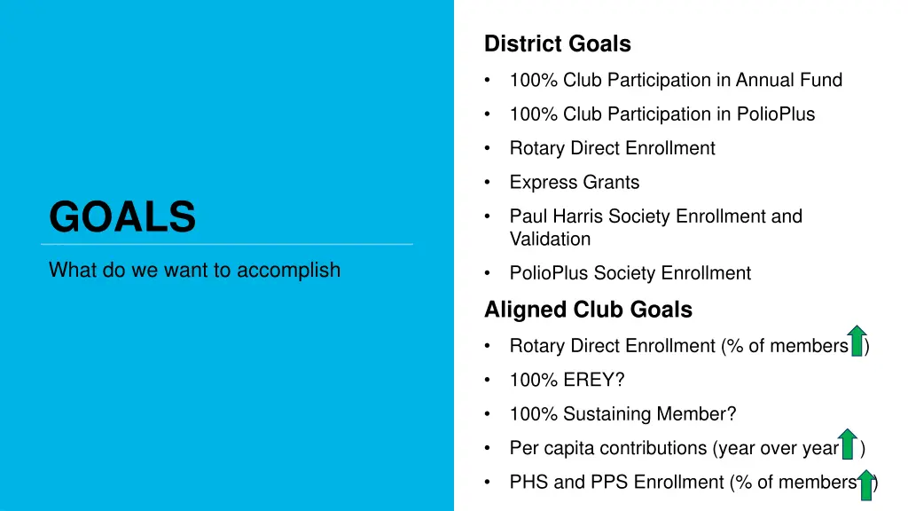 district goals