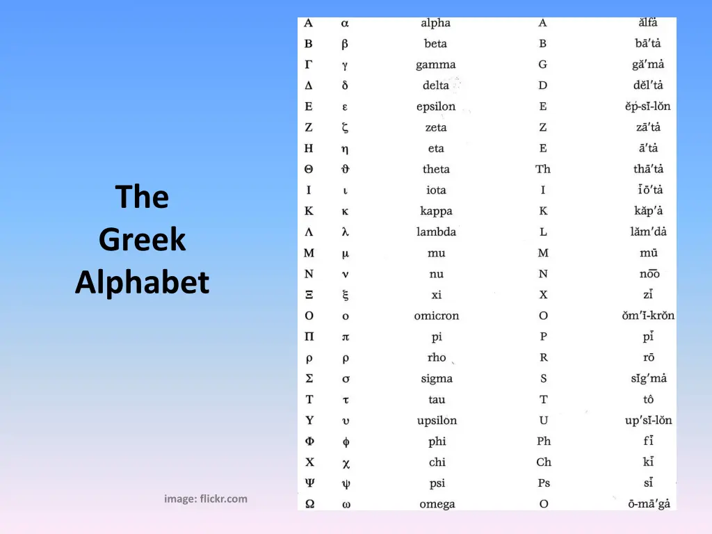 the greek alphabet