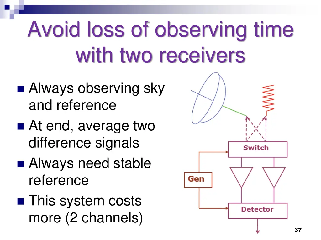 avoid loss of observing time with two receivers