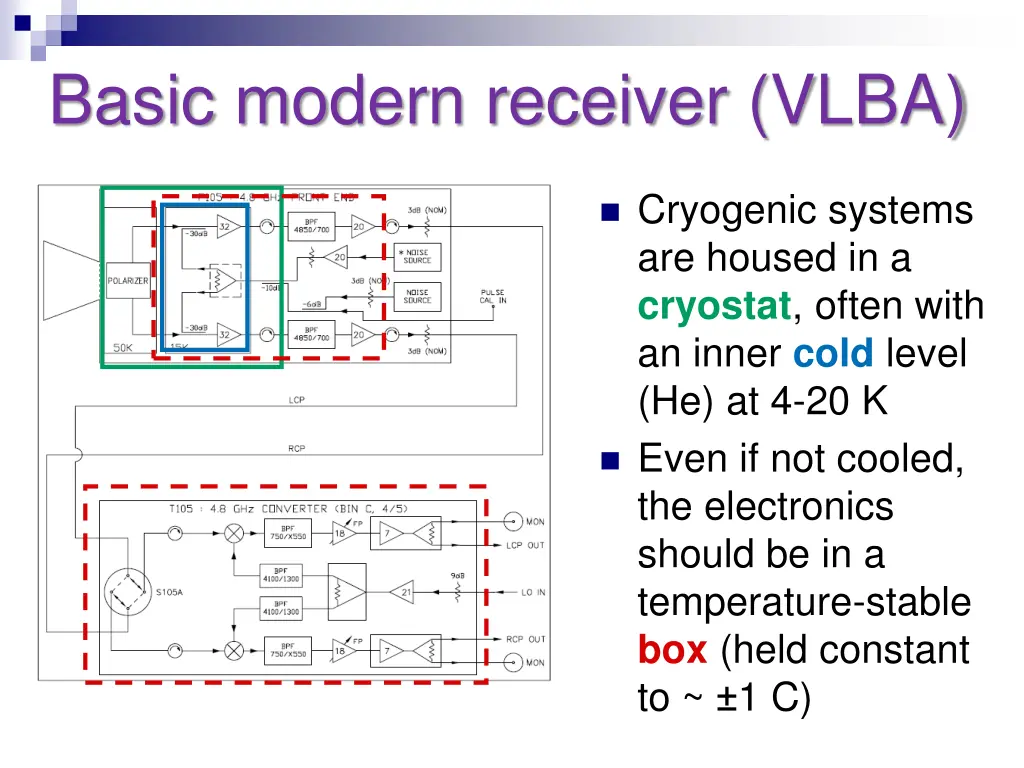 basic modern receiver vlba