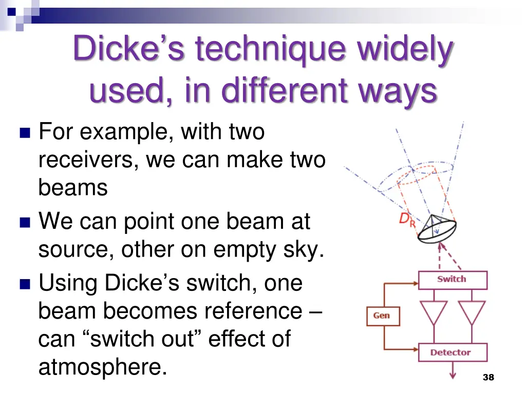 dicke s technique widely used in different ways