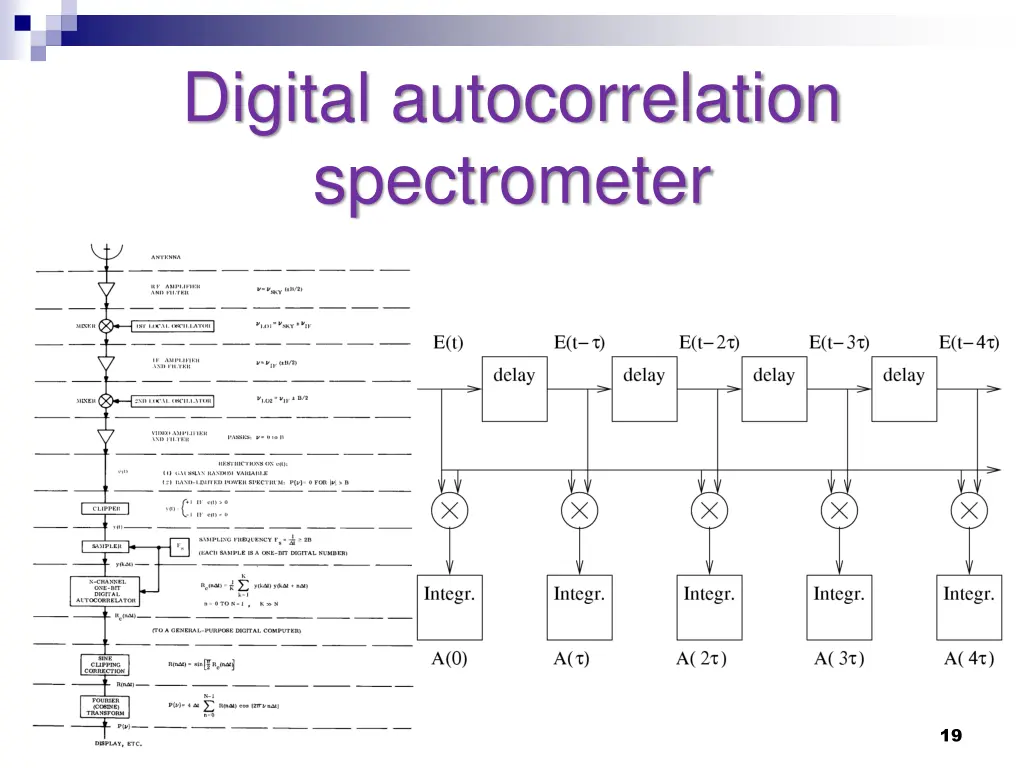 digital autocorrelation spectrometer