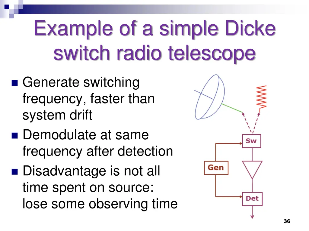 example of a simple dicke switch radio telescope