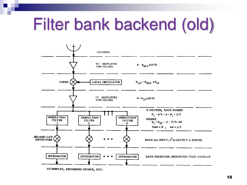 filter bank backend old