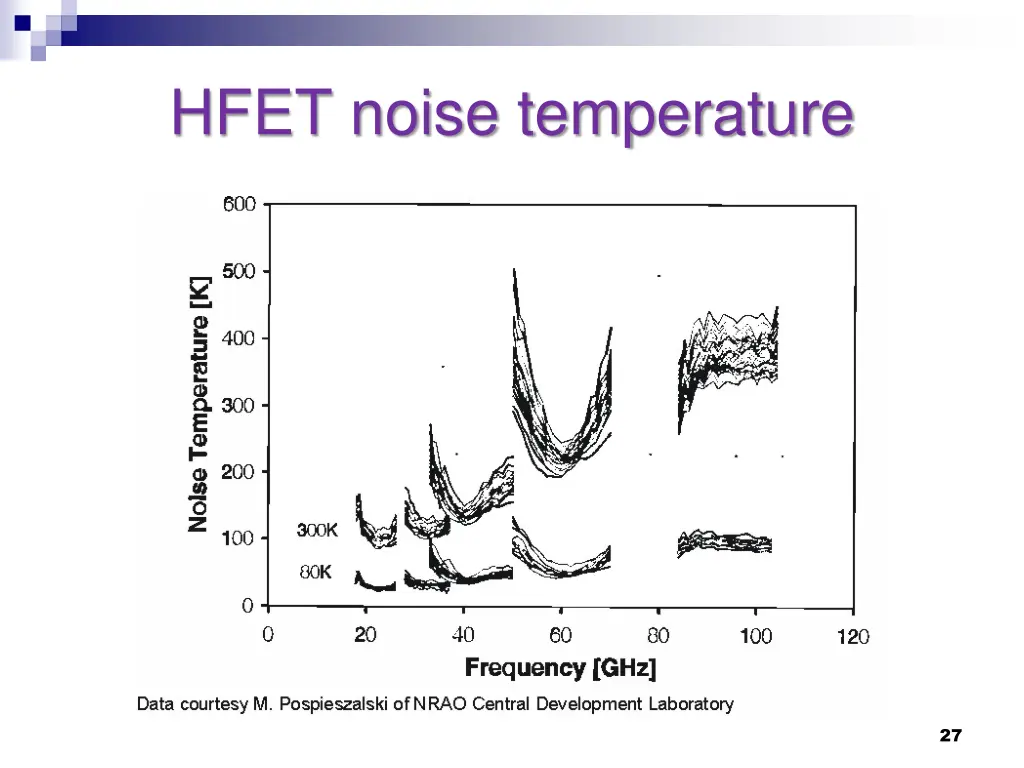 hfet noise temperature