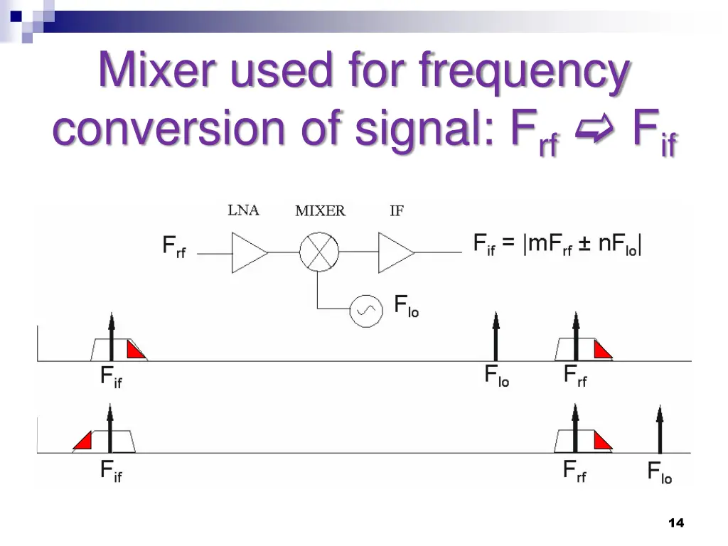 mixer used for frequency conversion of signal