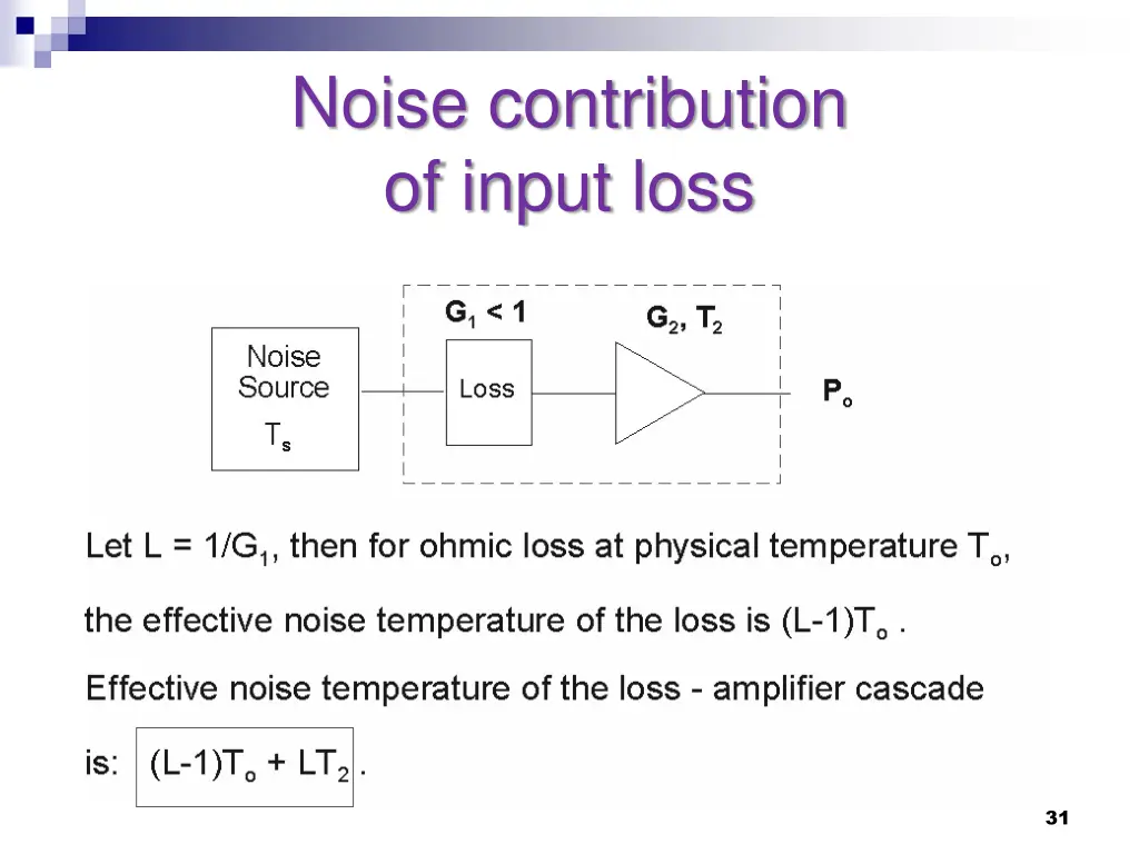 noise contribution of input loss