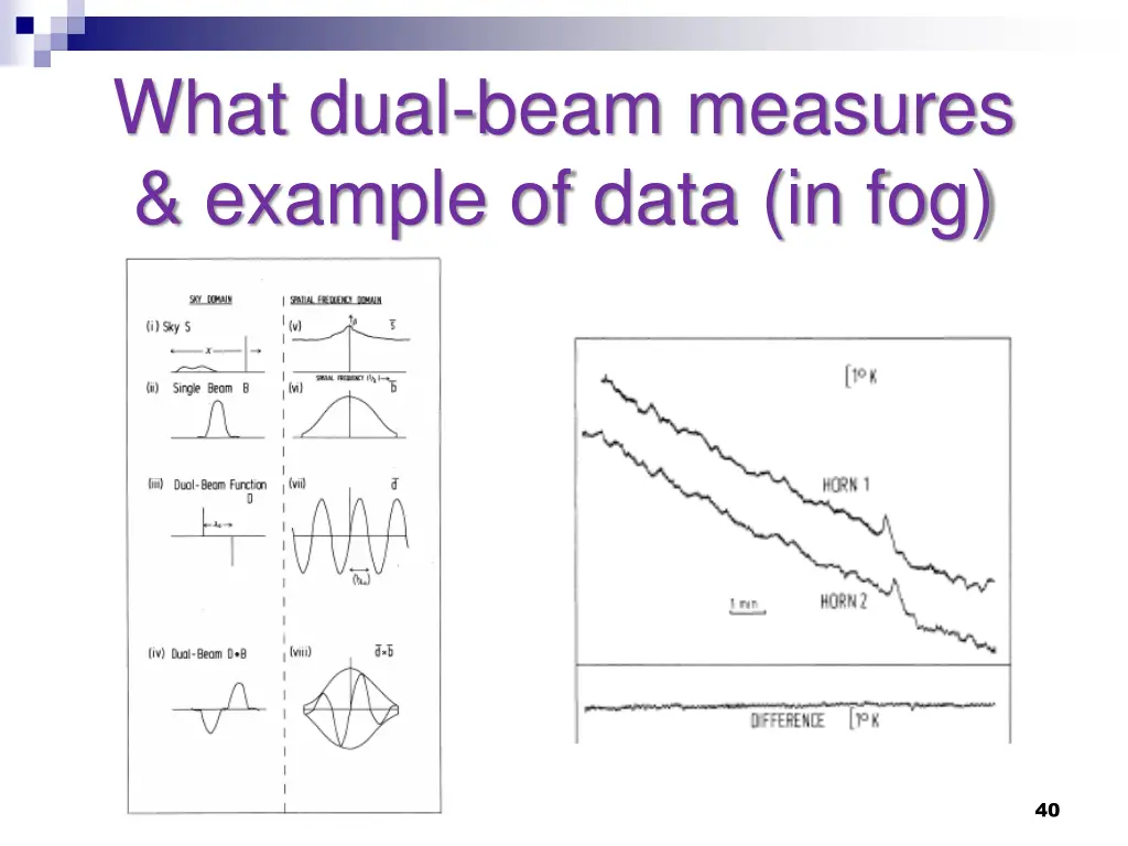 what dual beam measures example of data in fog