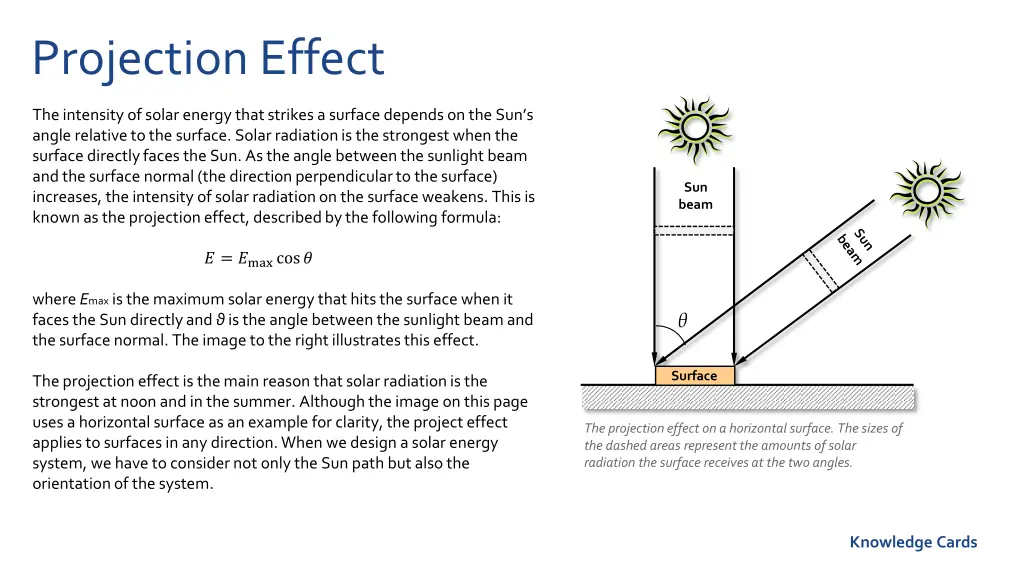 projection effect