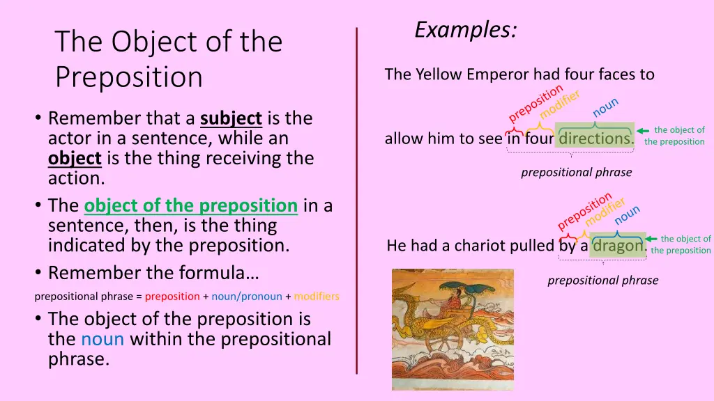 examples