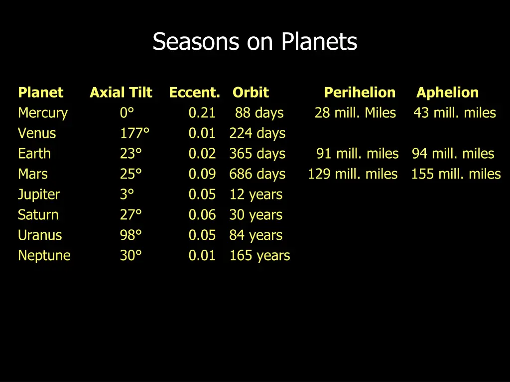 seasons on planets