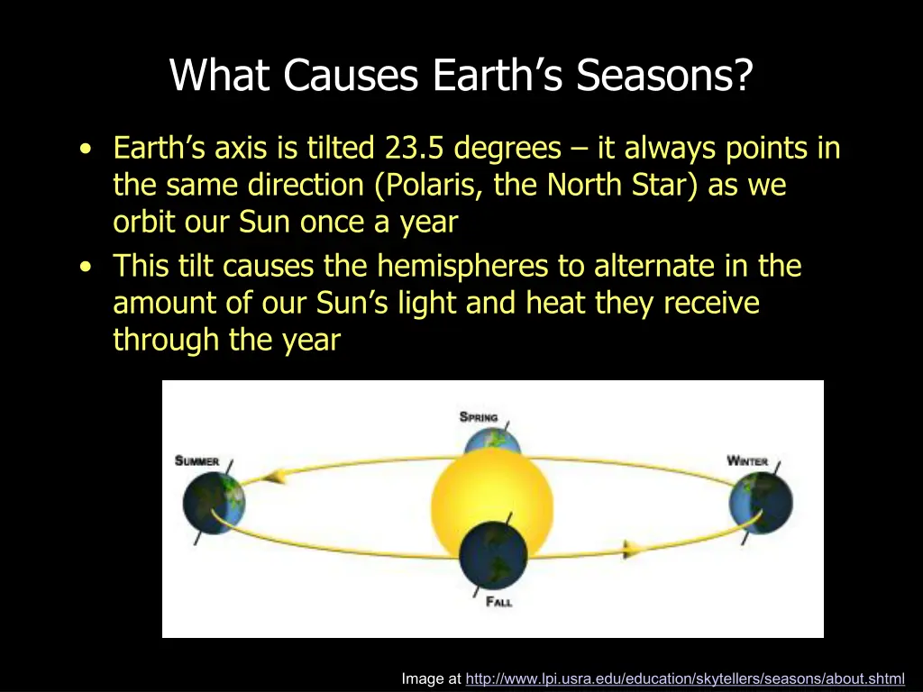 what causes earth s seasons