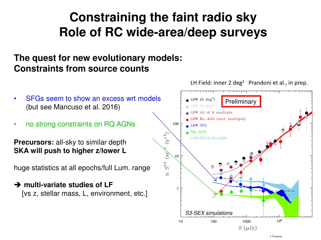 constraining the faint radio sky role of rc wide 1