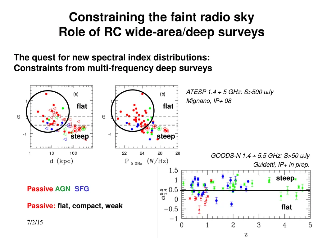 constraining the faint radio sky role of rc wide 2