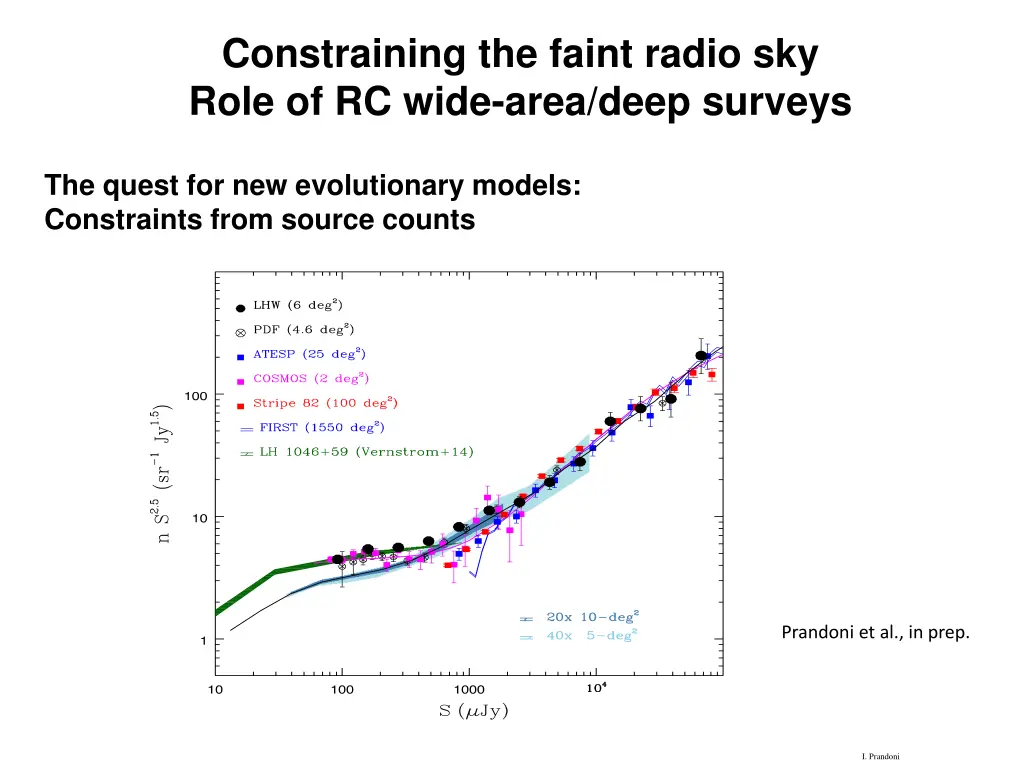 constraining the faint radio sky role of rc wide