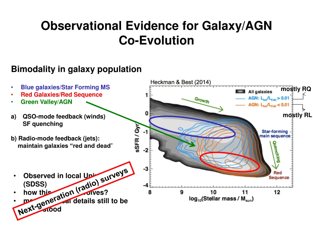 observational evidence for galaxy agn co evolution