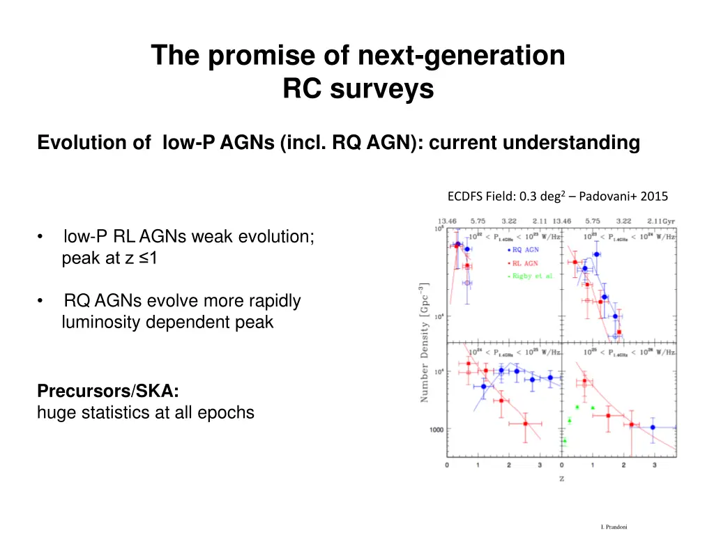 the promise of next generation rc surveys 1