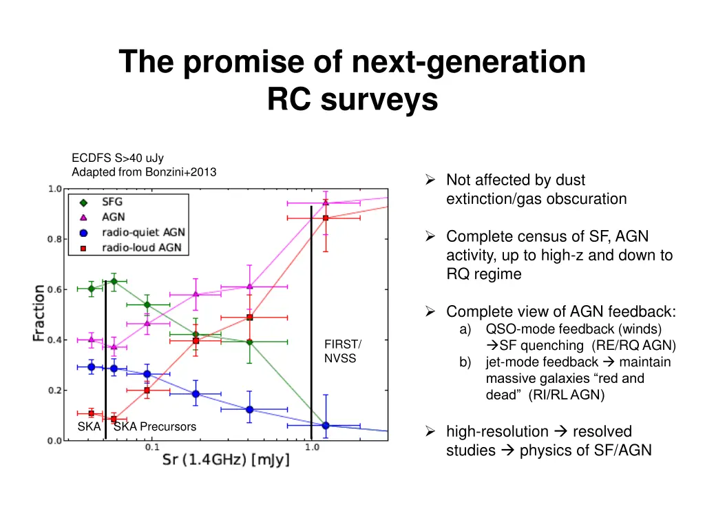 the promise of next generation rc surveys