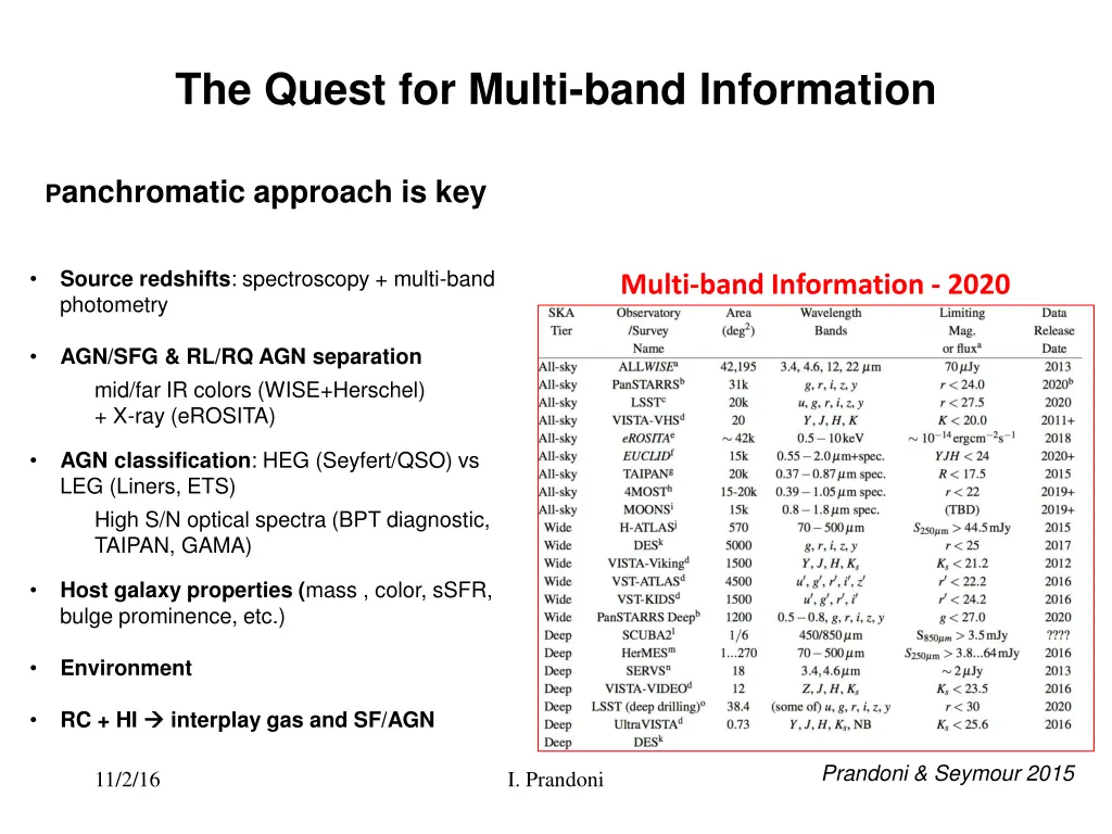 the quest for multi band information