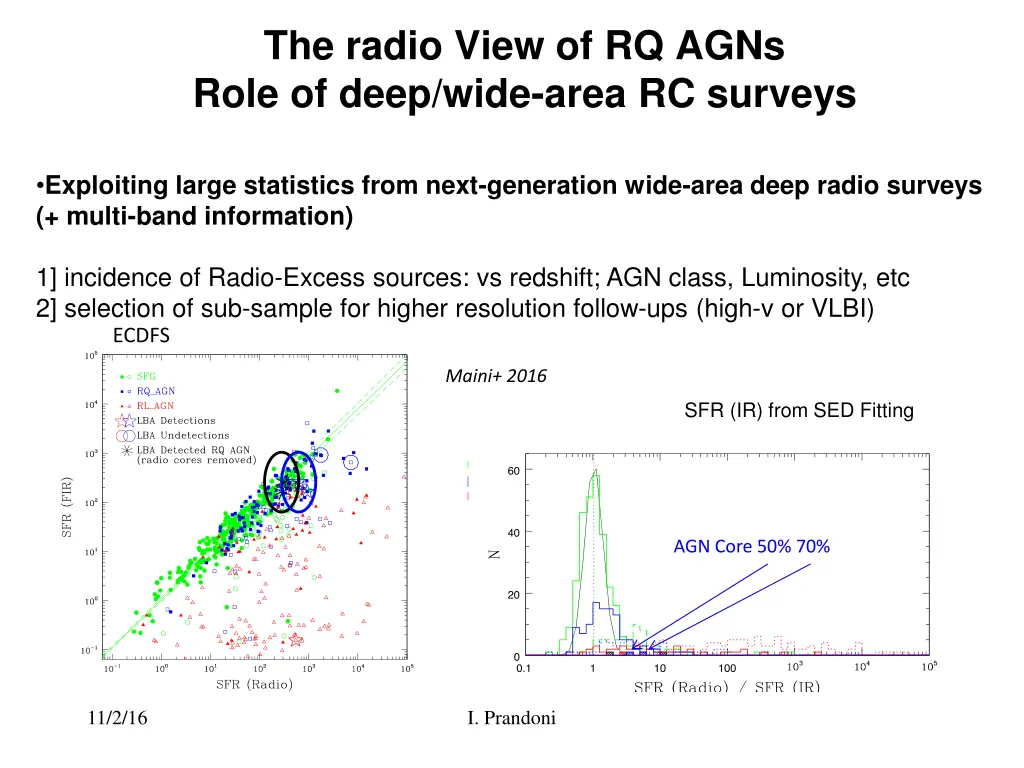 the radio view of rq agns role of deep wide area