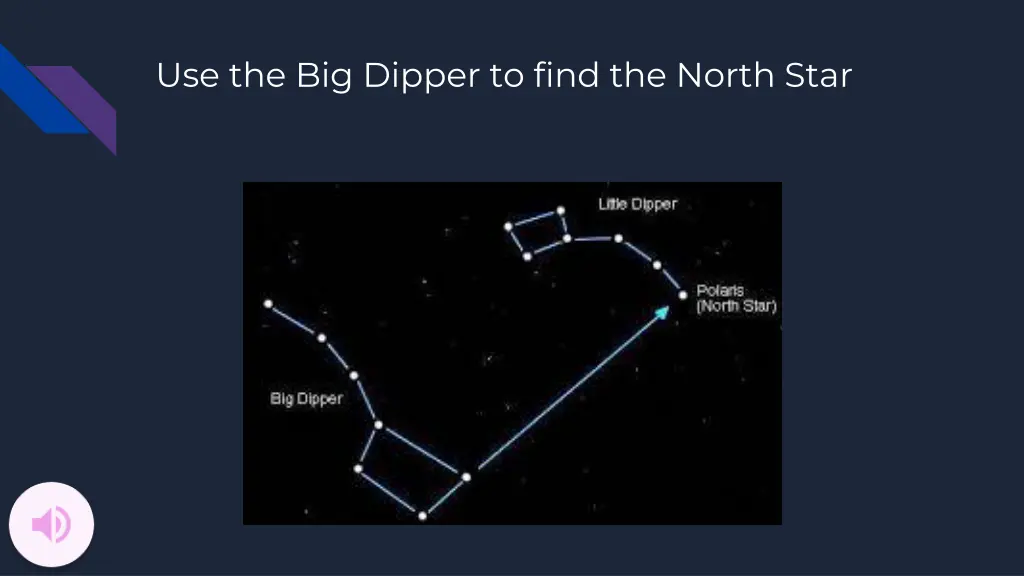 use the big dipper to find the north star