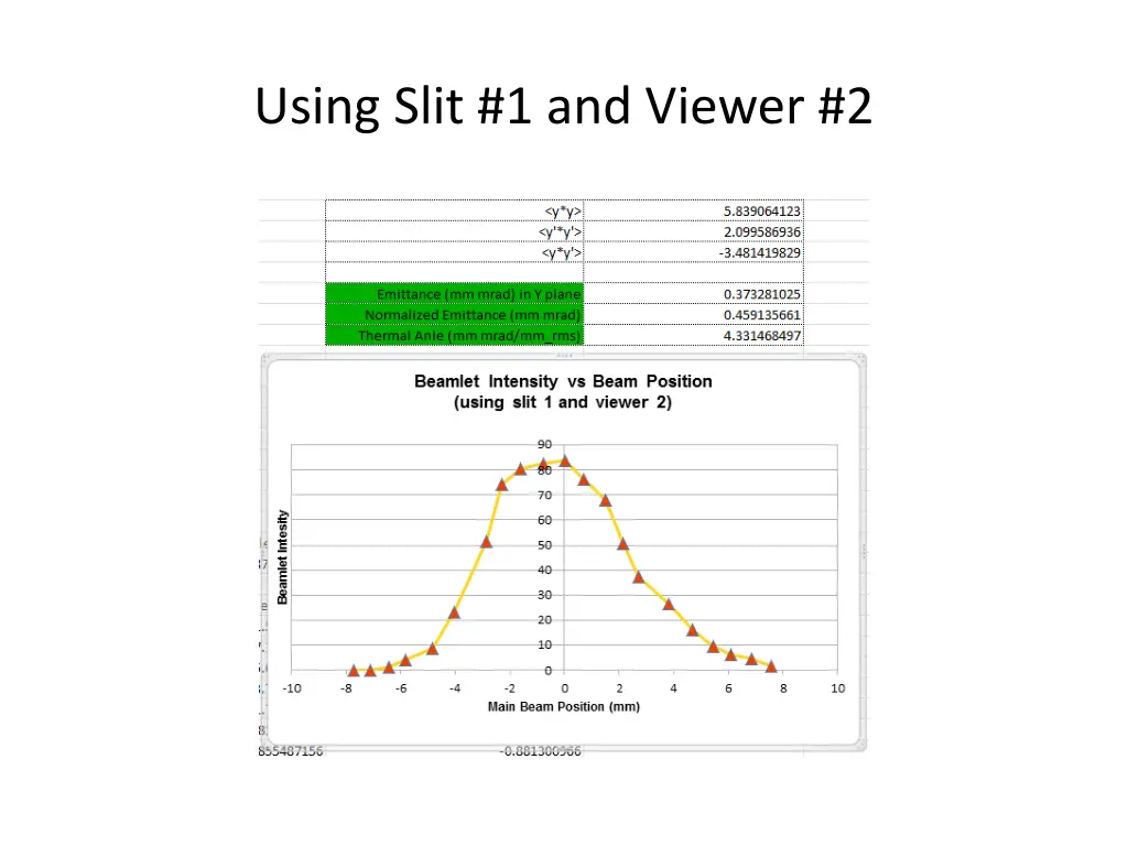 using slit 1 and viewer 2