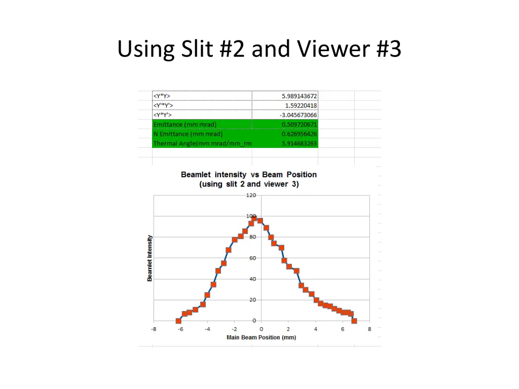 using slit 2 and viewer 3